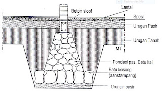 Detail Struktur Pondasi Rumah Nomer 8