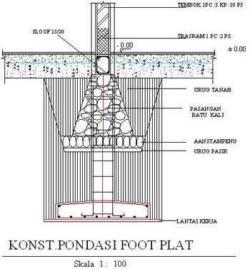 Detail Struktur Pondasi Rumah Nomer 11