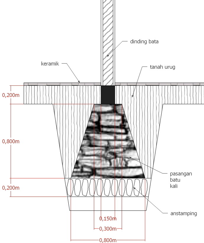 Detail Struktur Pondasi Rumah Nomer 13