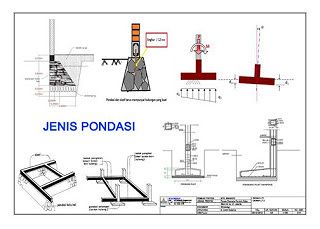 Detail Struktur Pondasi Rumah Nomer 21