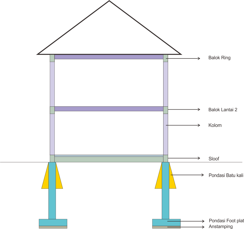 Detail Struktur Pondasi Rumah Nomer 24