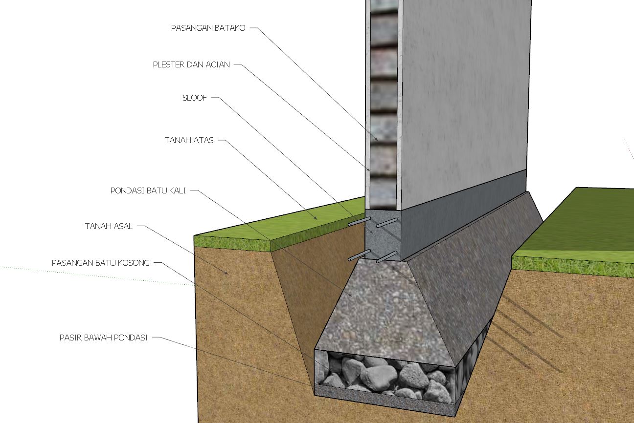 Detail Struktur Pondasi Rumah Nomer 30