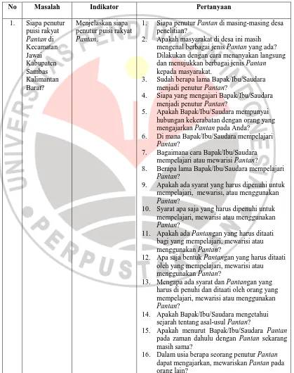 Detail Struktur Puisi Rakyat Nomer 43