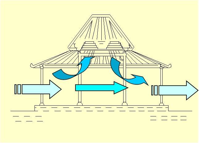 Detail Struktur Rumah Joglo Nomer 10