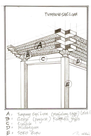 Detail Struktur Rumah Joglo Nomer 15