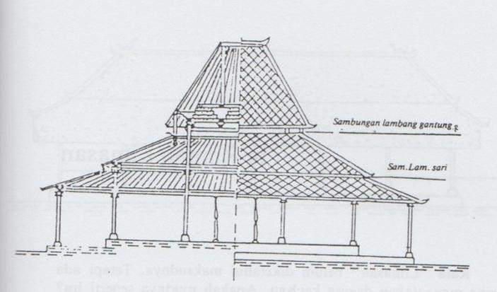 Detail Struktur Rumah Joglo Nomer 38
