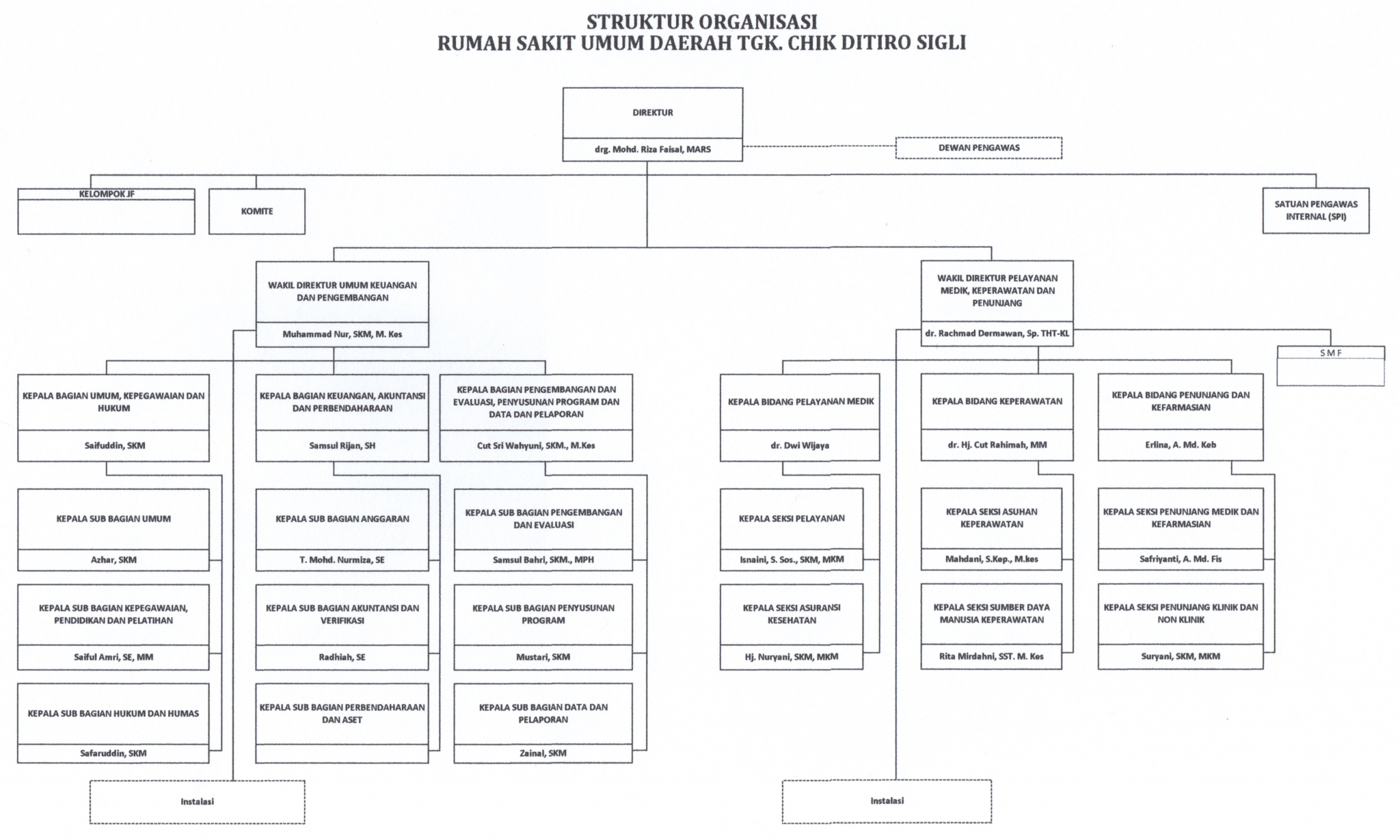 Detail Struktur Rumah Sakit Nomer 18