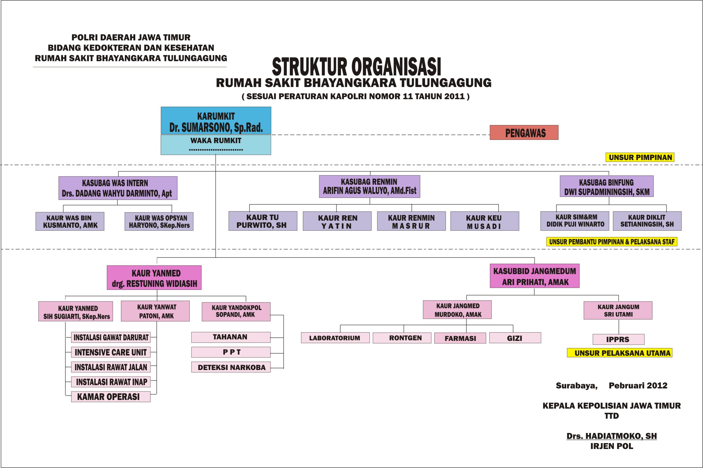 Detail Struktur Rumah Sakit Nomer 29