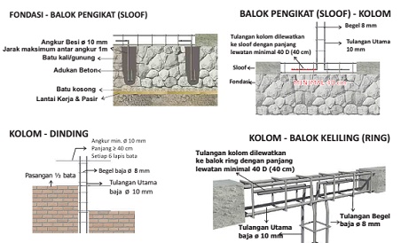 Detail Struktur Rumah Tahan Gempa Nomer 12