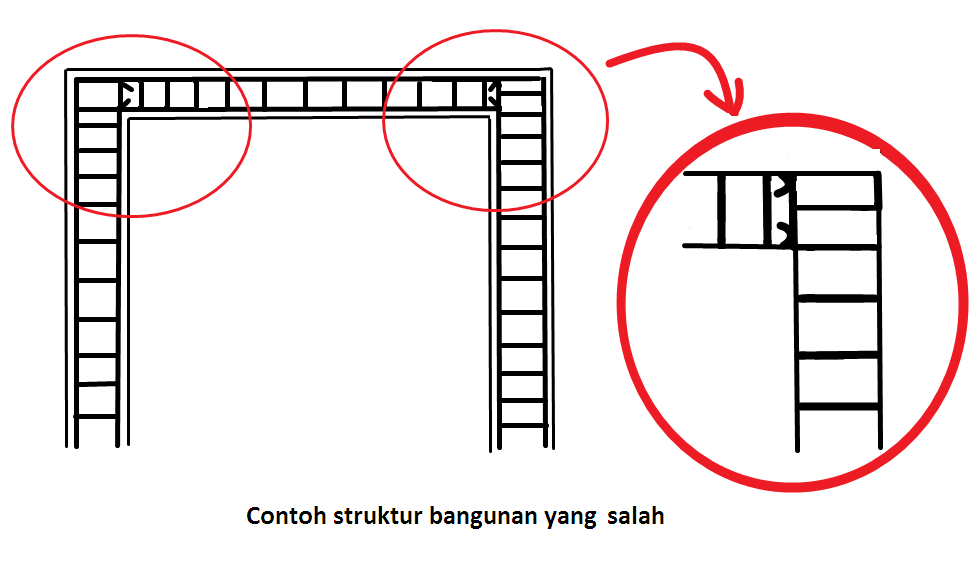 Detail Struktur Rumah Tahan Gempa Nomer 17