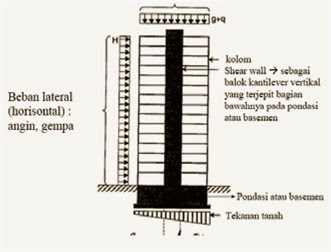 Detail Struktur Rumah Tahan Gempa Nomer 24