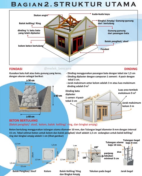 Detail Struktur Rumah Tahan Gempa Nomer 29