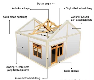 Detail Struktur Rumah Tahan Gempa Nomer 39