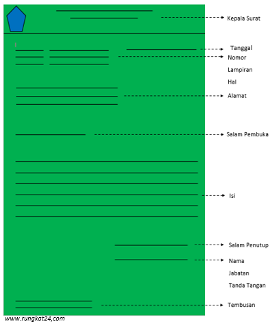 Detail Struktur Surat Dinas Nomer 8