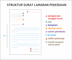 Detail Struktur Surat Lamaran Kerja Nomer 10