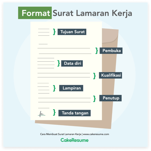 Detail Struktur Surat Lamaran Kerja Nomer 46