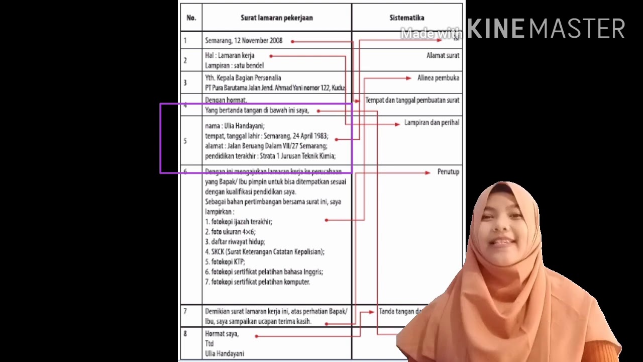 Detail Struktur Surat Lamaran Kerja Nomer 53