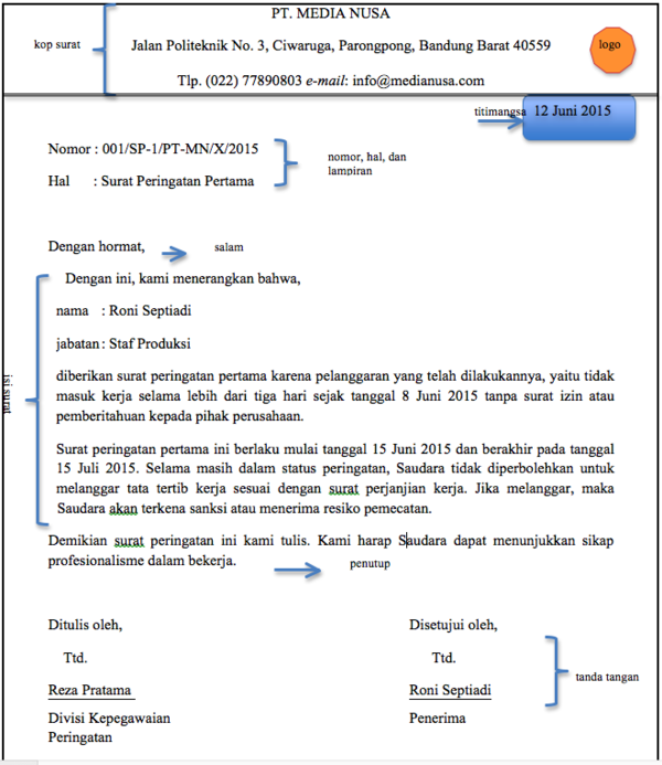 Detail Struktur Surat Tidak Resmi Nomer 29