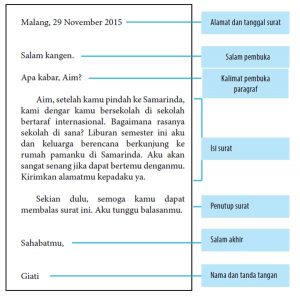 Detail Struktur Surat Tidak Resmi Nomer 33