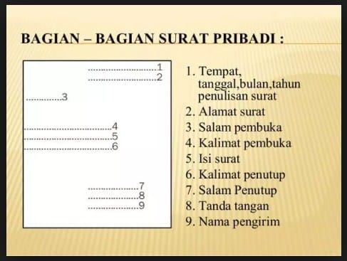 Detail Struktur Surat Tidak Resmi Nomer 10