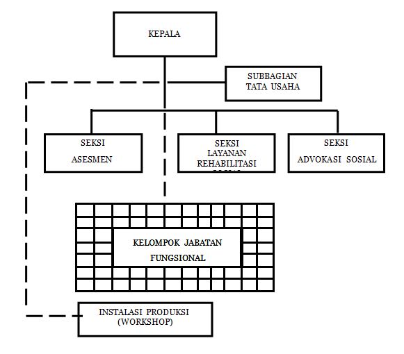 Detail Struktur Yayasan Sosial Nomer 28