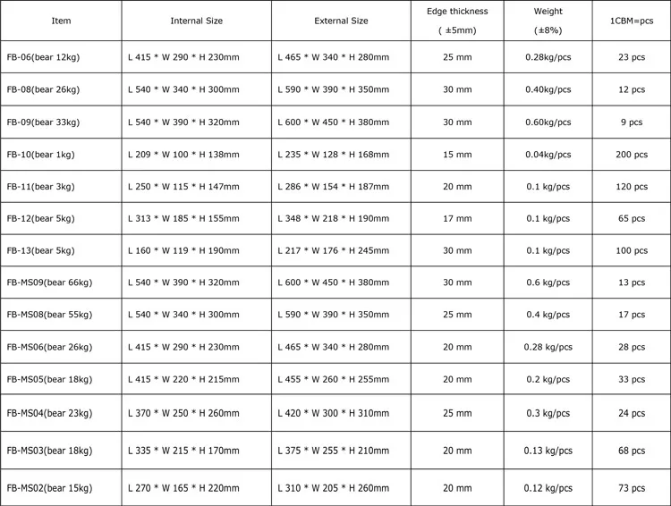 Detail Styrofoam Ukuran Nomer 11