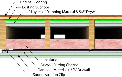 Detail Suara Di Plafon Rumah Nomer 11