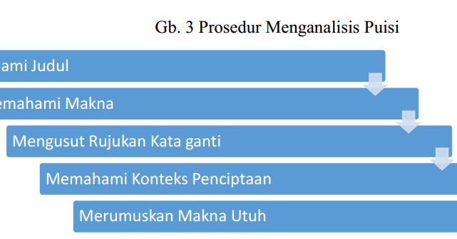 Detail Suasana Dalam Puisi Sajak Anak Muda Nomer 44