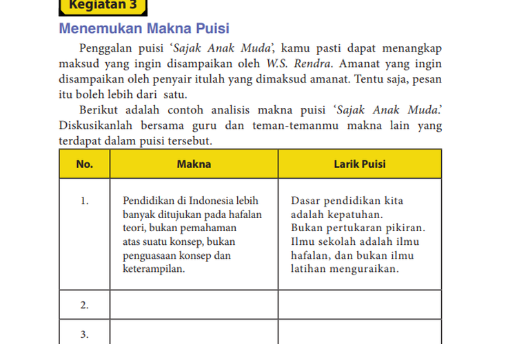 Detail Suasana Dalam Puisi Sajak Anak Muda Nomer 51