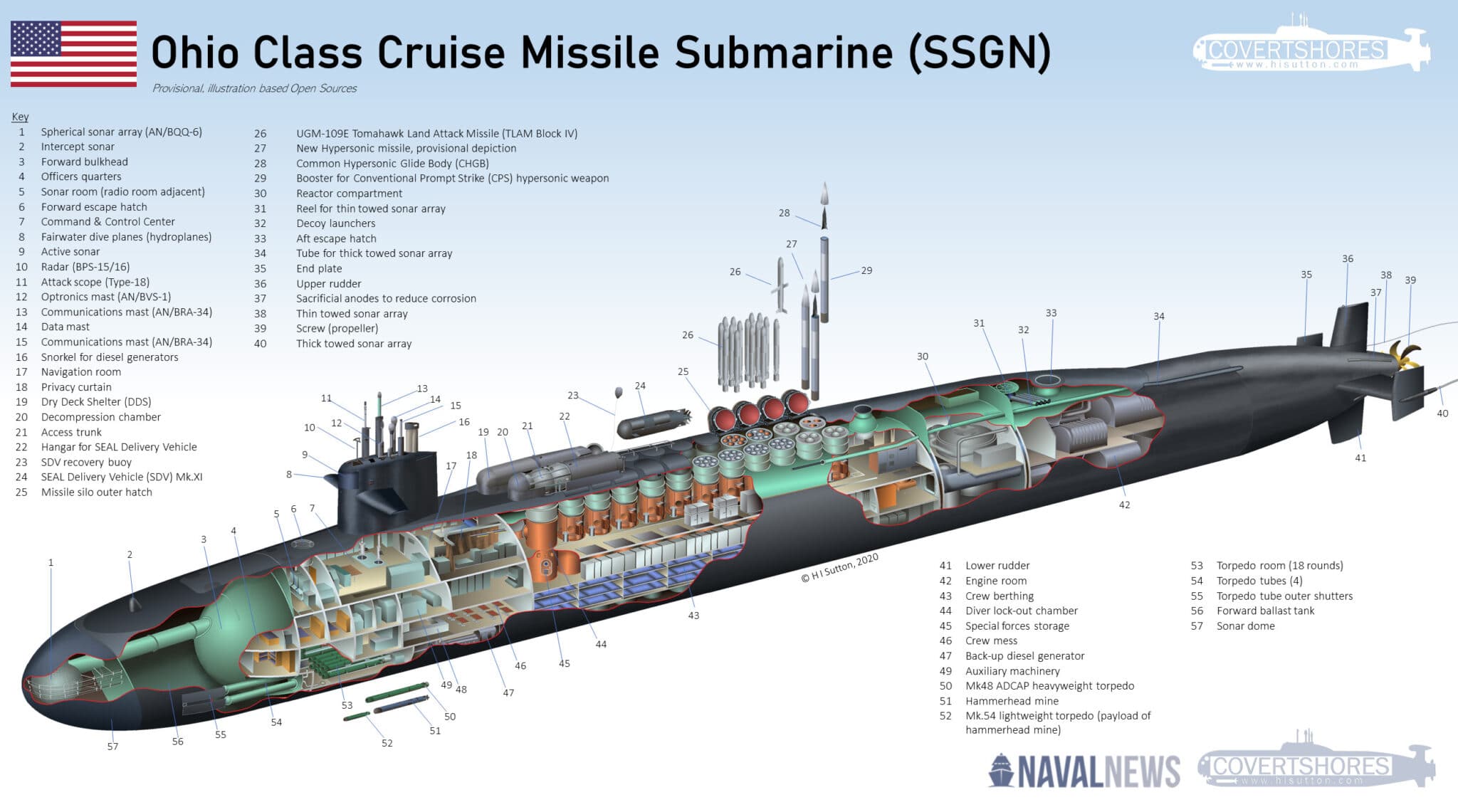 Detail Submarine Pic Nomer 46