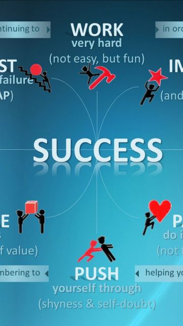 Detail Success Wallpaper Hd Nomer 27