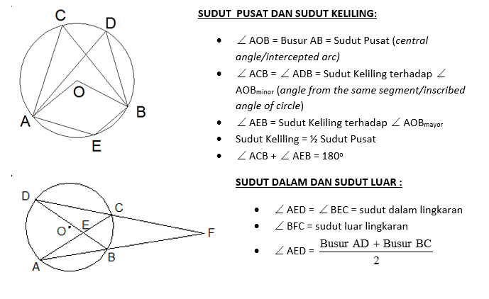 Sudut Dan Lingkaran - KibrisPDR