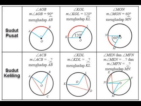 Detail Sudut Dan Lingkaran Nomer 7