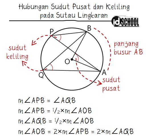 Detail Sudut Dan Lingkaran Nomer 3