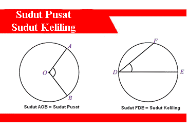 Detail Sudut Dan Lingkaran Nomer 20