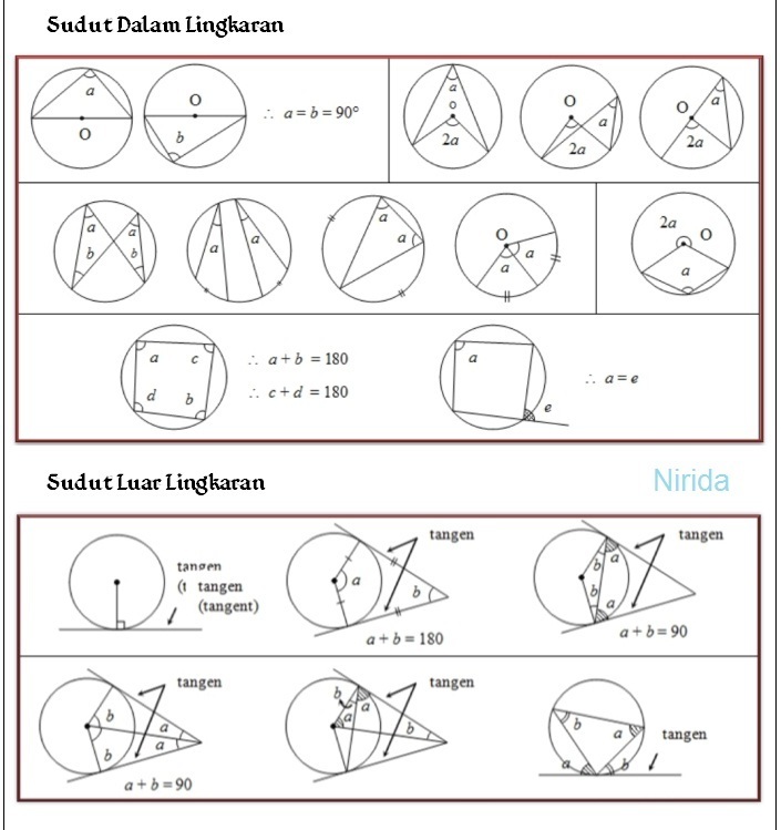 Detail Sudut Dan Lingkaran Nomer 35