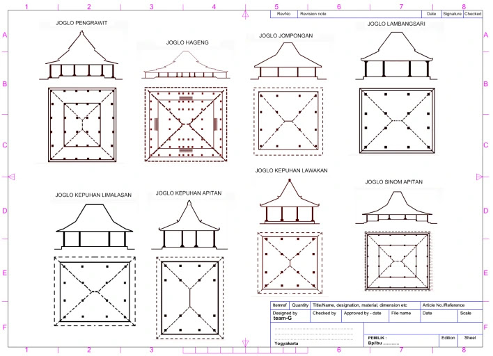 Detail Sudut Kemiringan Atap Rumah Minimalis Nomer 25