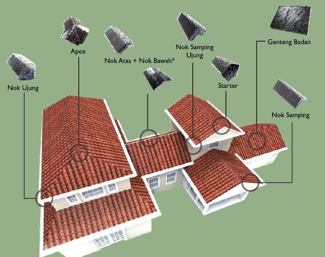 Detail Sudut Kemiringan Atap Rumah Minimalis Nomer 47