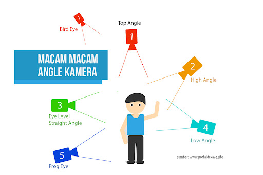 Detail Sudut Pengambilan Gambar Nomer 16