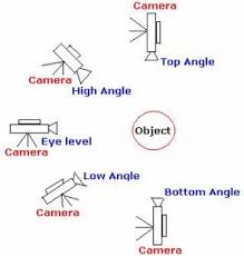 Detail Sudut Pengambilan Gambar Nomer 10