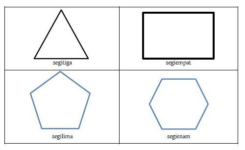 Detail Sudut Segi Enam Nomer 20