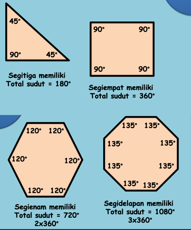 Detail Sudut Segi Enam Nomer 5