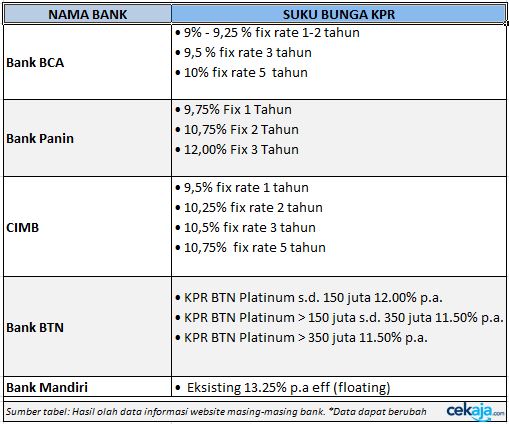 Detail Suku Bunga Kredit Rumah 2019 Nomer 15