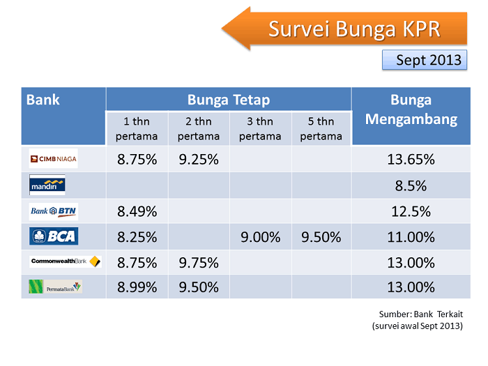 Detail Suku Bunga Kredit Rumah 2019 Nomer 19