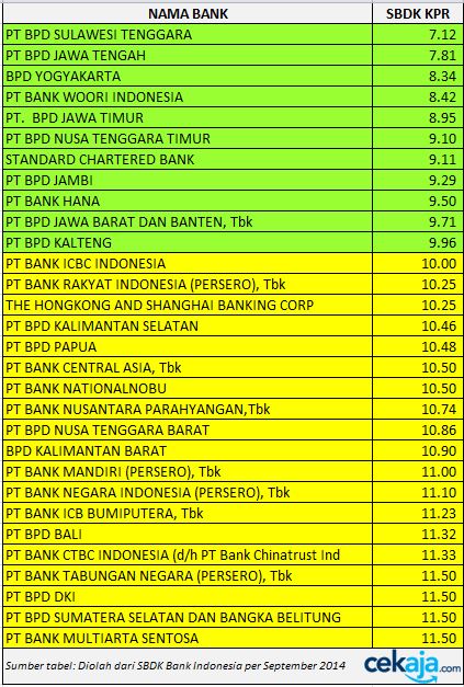 Detail Suku Bunga Kredit Rumah 2019 Nomer 29