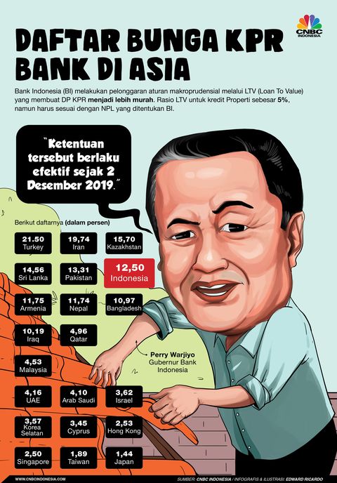 Detail Suku Bunga Kredit Rumah 2019 Nomer 6