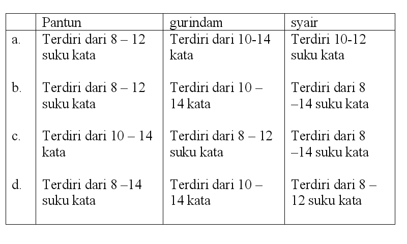 Detail Suku Kata Puisi Nomer 8