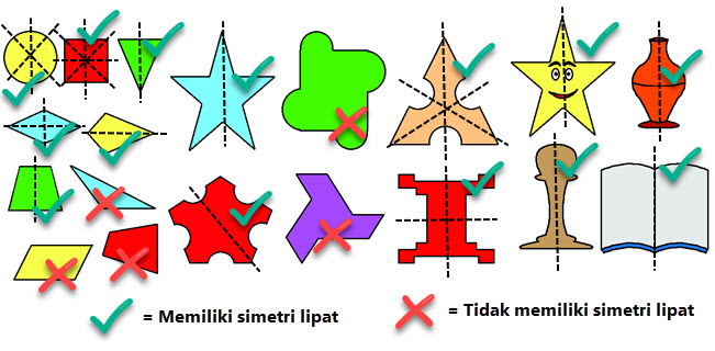 Detail Sumbu Simetri Bintang Nomer 26