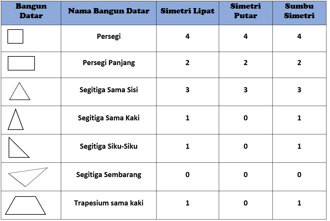 Detail Sumbu Simetri Bintang Nomer 42