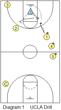 Detail Sumo Box Out Drill Nomer 19